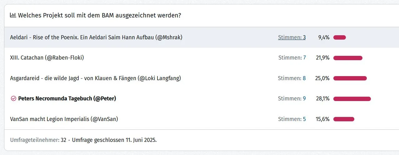 BAM 05-25 Abstimmung.webp