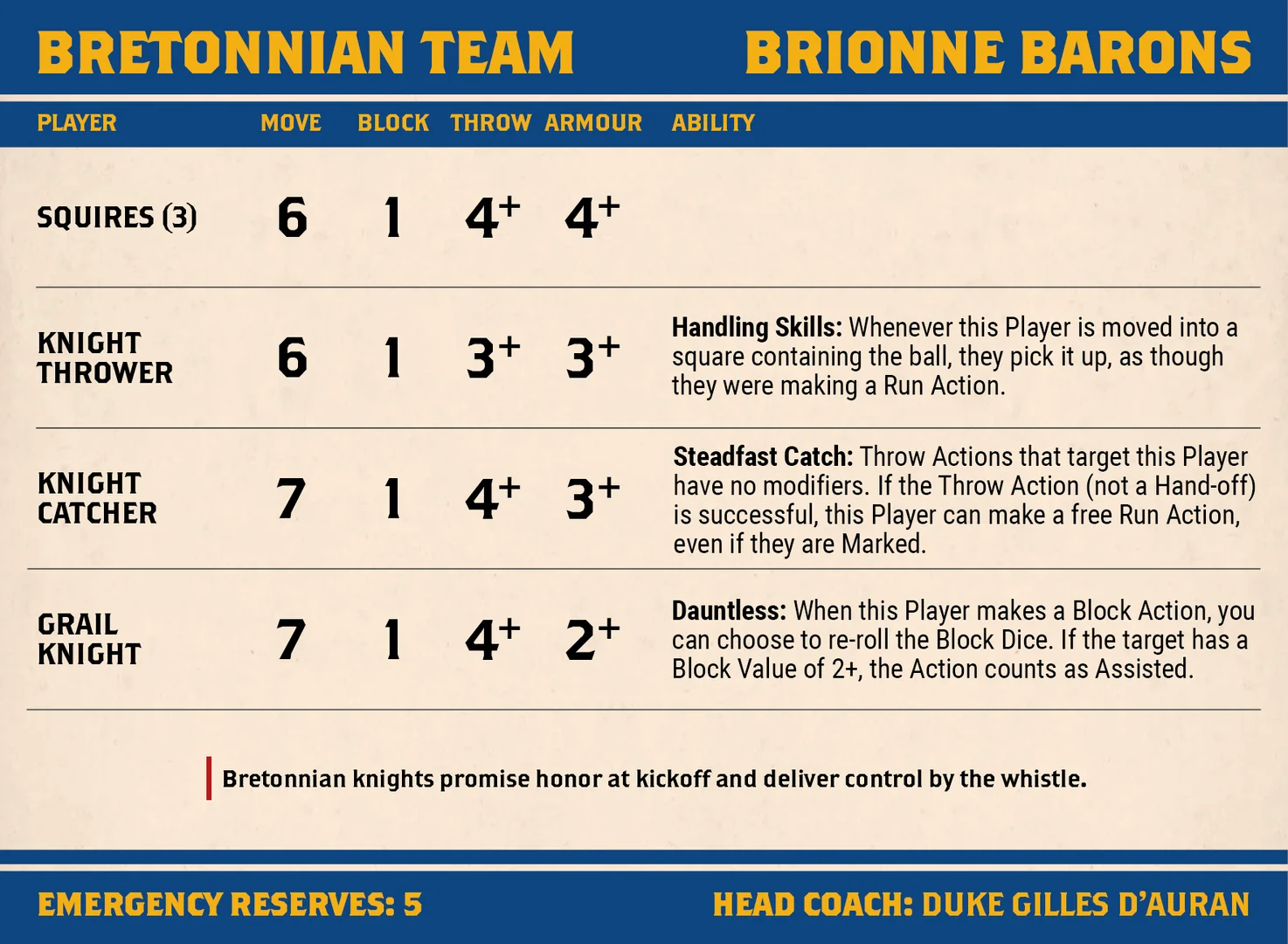 Bretonnians_UES2_V7.webp