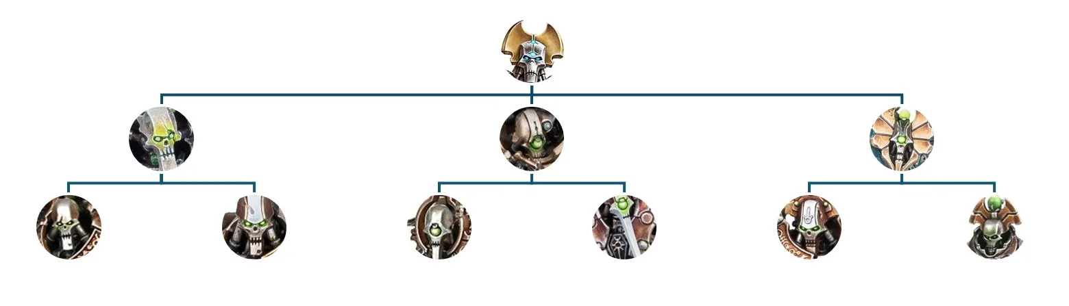 Necron-Hierarchie.webp