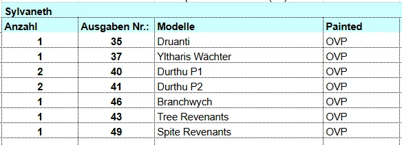 Sylvaneth.webp