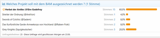 BAM nach drei Tagen - Freitagmorgen.PNG