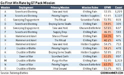 GFWR_by_Mission_Aug2023.png