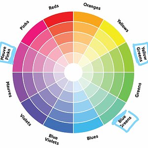 Inkedcolor-wheel_marked.jpg