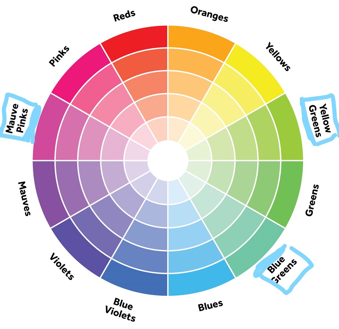 Inkedcolor-wheel_marked.jpg