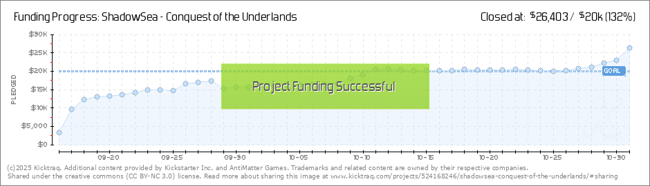 dailychart.png