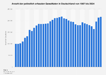 de.statista.com
