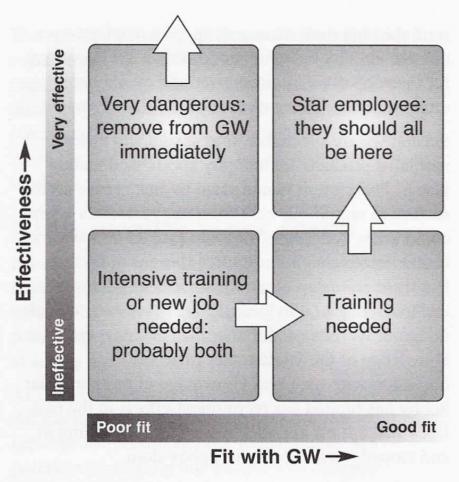 gwchart.jpg