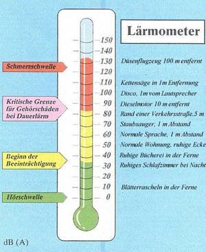 Laermometer.jpg