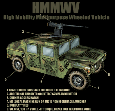 vehicle_humvee.gif