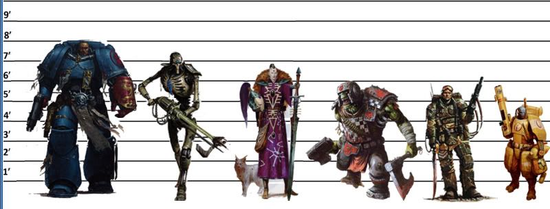 40kHeightChart.jpg