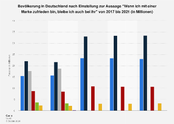 de.statista.com
