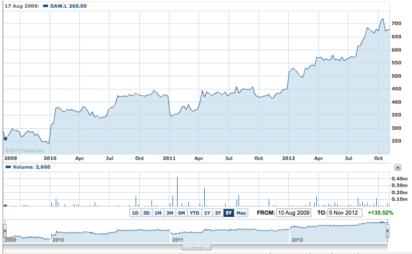 GW_SharePrice.png