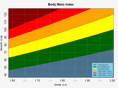 400px-BodyMassIndex.png