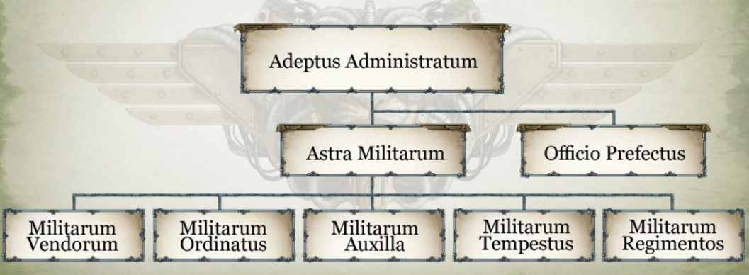 Imperiale_Armee_-_Hierarchie.jpg