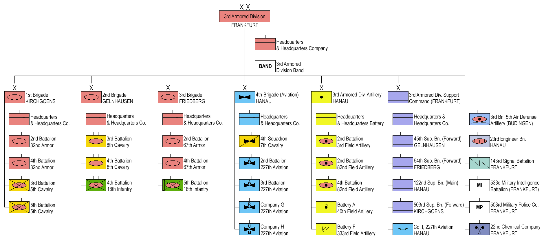 3rd_US_Armored_Division_1989.png