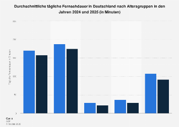 de.statista.com