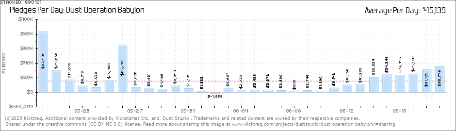 dailypledges.png