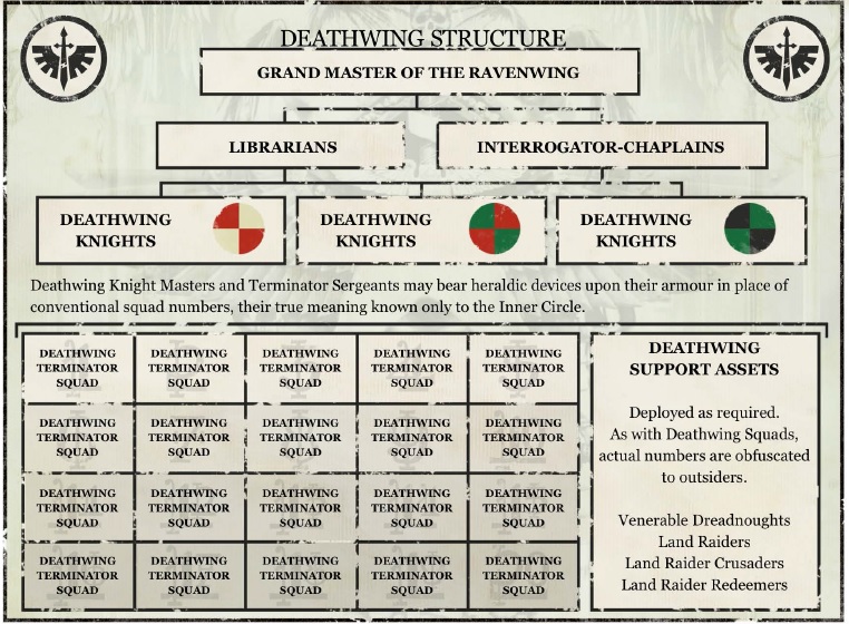 DeathwingOrg.jpg